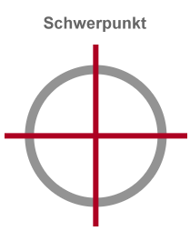 Grafik Gabelstapler in Schwerpunkten